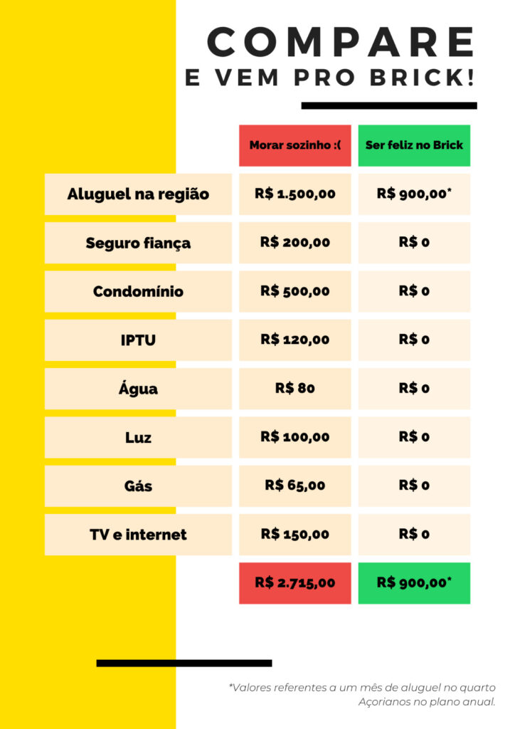 Comparação preços Brick julho 2023