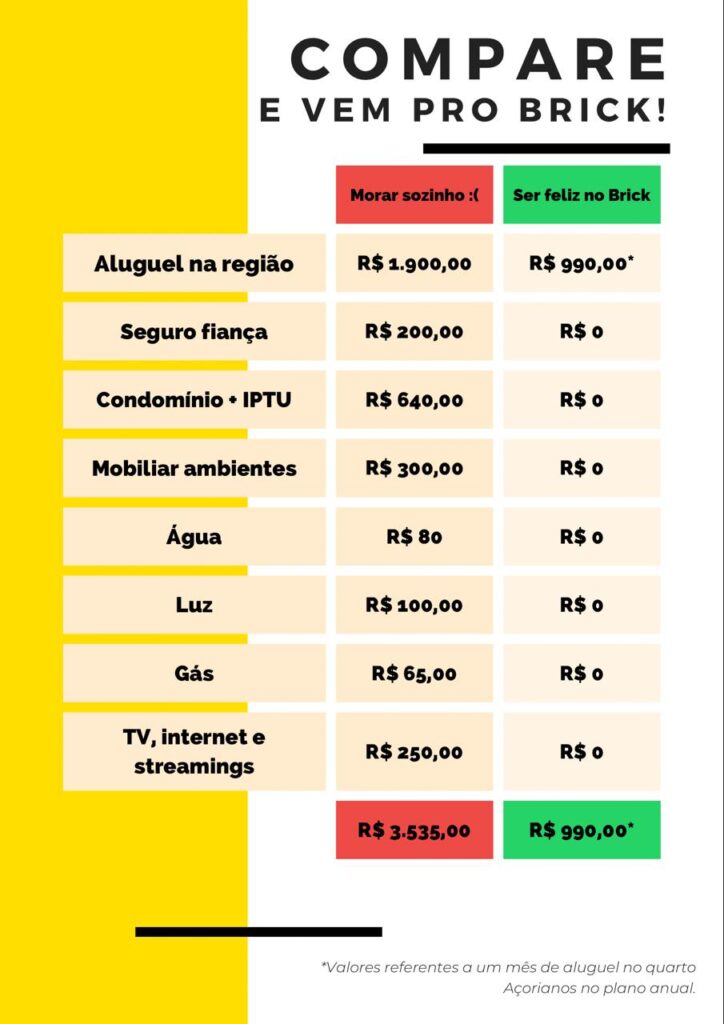 Brick coliving preços